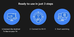 "Smart TV Box Android 13 – Allwinner H313 Quad‑Core, HDR10+, Netflix & Chromecast, 2.4G/5G Wi‑Fi, BT 5.0 Media Player (2 GB/16 GB)"