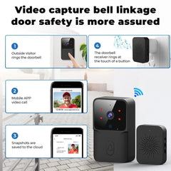 Smart doorbell system with video capture and cloud storage features on a white background.