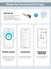 Tuya app functionality explanation with smartphone screens and icons.