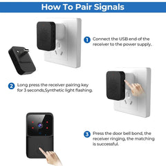 Step-by-step guide on how to pair signals with a receiver and power supply.
