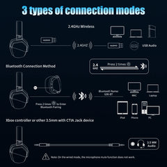 "NUBWO G06 Dual Wireless Gaming Headset – 2.4G & Bluetooth, 5ms Low Latency, 7.1 Surround Sound, ENC Mic for PC, PS4, PS5"