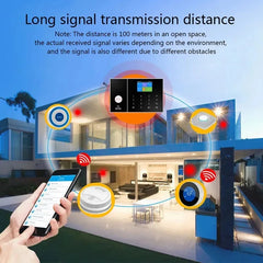 Tuya Home Wireless Security Alarm System with GSM & Wi-Fi