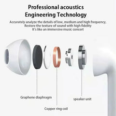 "Pro 6 TWS Bluetooth Earbuds – Wireless Noise-Cancelling Headphones with Mic, Compatible with iPhone & Android"