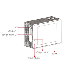 Diagram of a device with labeled ports and indicators on a white background