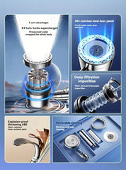 Detailed view of a shower head with various features highlighted on a blue background