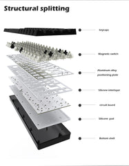 Diagram of a keyboard's internal structure with labeled components.