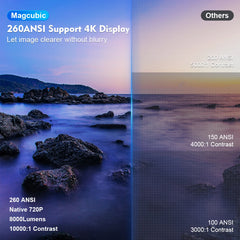 Magcubic 4K HY300 PRO Projector – 260 ANSI HD Android 11 WiFi6 Home Cinema & Outdoor Movie Projector