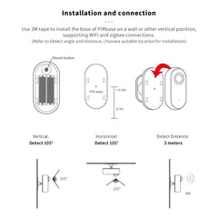 IHSENO Tuya ZigBee/WiFi Human Motion Sensor