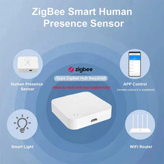 Tuya ZigBee Human Presence Detector with PIR & Radar