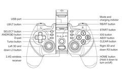 Diagram of a gaming controller with labeled buttons and ports on a white background