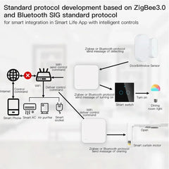 Tuya Zigbee Hub  Wireless Multi Mode Gateway For Smart Home Automation
