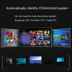 Advertisement for software that automatically identifies iOS/Android system on various devices.