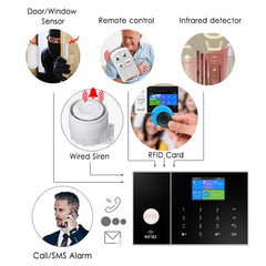 Tuya Home Wireless Security Alarm System with GSM & Wi-Fi