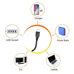 Diagram showing USB cable connecting to various electronic devices including a phone, power bank, laptop, PC, and USB socket.