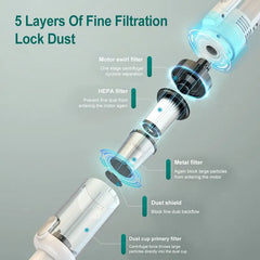 Diagram of a vacuum cleaner's filtration system with labeled layers on a gray background