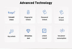 List of advanced technology features with icons and text on a white background