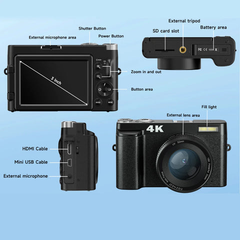 Camera diagram with labeled parts on a blue background