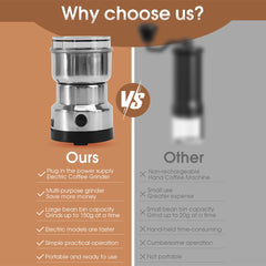 Compact Coffee Bean & Spice Grinder – Ultra-Fine Electric Crusher for Wet and Dry Ingredients