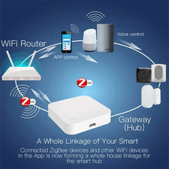 Tuya Zigbee Hub  Wireless Multi Mode Gateway For Smart Home Automation