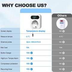 Comparison chart of a smart temperature control device with other options, highlighting features like screen display, temperature measurement, and additional components.
