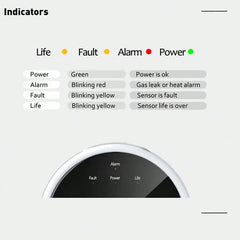 Tuya 2.4G WiFi Gas Alarm Sensor
