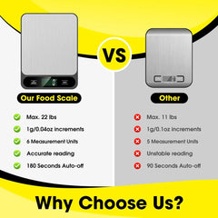 "Electronic Kitchen Scale – Precision Food Weighing Scale for Baking, Gram Measurement, Commercial Use"