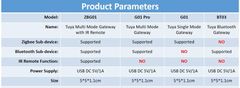 Tuya Zigbee Hub  Wireless Multi Mode Gateway For Smart Home Automation