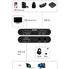 4K USB 3.0 HDMI Video Capture Card – 1080P 60Hz Recorder for PS4, OBS, Game Streaming & Live Broadcasting
