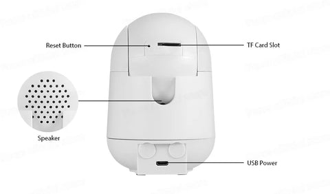 Diagram of a white electronic device with labeled components on a white background