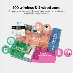 Fuers Tuya Smart 4G GSM Wi-Fi Burglar Alarm System