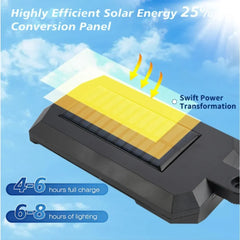 Solar energy conversion panel with text on a blue sky background