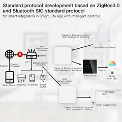 Tuya Zigbee Hub  Wireless Multi Mode Gateway For Smart Home Automation