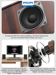 Philips SPA20 Bluetooth Speaker – 360° Wireless Stereo Sound for Laptop, PC, MacBook