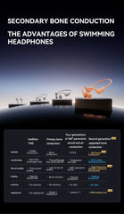 B60S Bone Conduction Earphones 64/32GB MP3 Wireless Open Headset IPX8 Waterproof Headphones