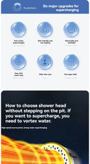 Six major upgrades for supercharging a product, with icons and text on a white background.